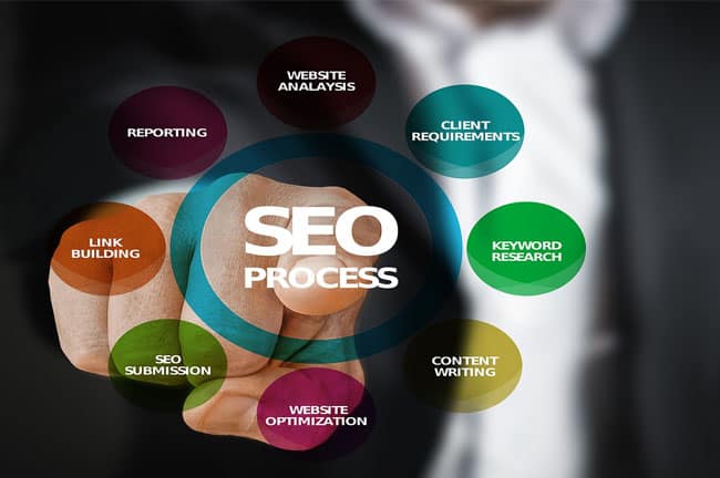 Search-Engine-Optimization-(SEO)